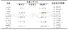 《表5 EC-VAR模型协整方程与误差修正项系数》