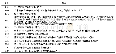 《表1 日本有机农业相关组织、政策及法规的演变[11][15][16]》