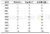 《表1 论文的年代分布：我国高等职业院校来华留学生教育研究现状的文献计量可视化分析》