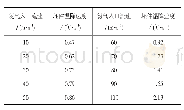 《表2 坯件处温降速率——氮气速率》