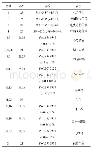 《表1 主动杆系统的操作符数据》