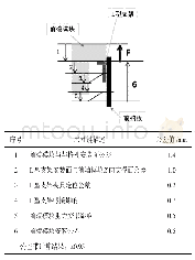 《表2 前端模块在车身上定位方案二尺寸链计算》