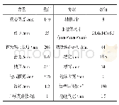 《表2 电机初始方案：机床用永磁直线电机的推力波动优化研究》