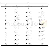 《表2 矩阵系数ai、bi、ci值》