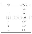 《表3 前6阶模态分析结果汇总》