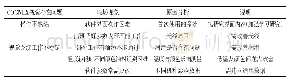 《表1 COGNEX视觉主要面临主要问题》