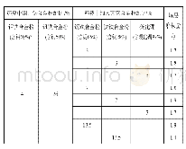 《表6 药皮中钼铁、钒铁合金最佳组合下添加其他碳化物及其形成元素对Cr16类高铬初次焊层性能的影响》