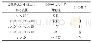 《表5 故障模式发生概率等级评分细则》