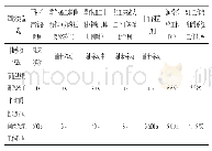 《表2 新设计的节能润滑系统与常见定时启动润滑系统对比》