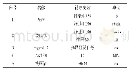 《表2 各个液压元器件参数设定》