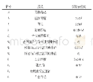 《表2 杯体参数表：基于Solidworks的双圆弧柔轮参数化设计》