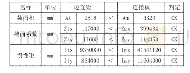 《表2 连接板和边直梁（对重侧梁）合成截面性能性能对比》