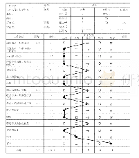 表4 钉框加厚加工流程程序分析图（改善后）