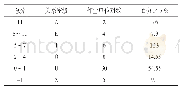 《表4 综合相互关系密集程度推荐表》