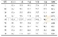 《表1 磁场强度为1.0 T时磁化水表面张力随时间的变化值mN·m-1》