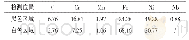 《表3 熔合区能谱分析结果（质量分数）》