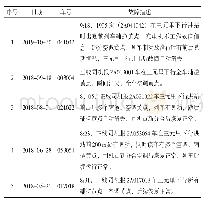 《表2 故障数据：广州地铁二号线整列车辅逆故障分析》