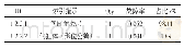 表1 3 排出器气缸可靠性报告，ID:1.2.2，故障率（10-6):0.053,MTTF(h):18 867 924.75