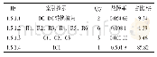 《表1 7 供电模块可靠性报告，ID:1.5.1，故障率（10-6):0.584 8,MTTF(h):1 709 911.71》