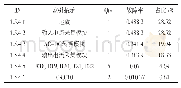 《表1 9 信号采集模块可靠性报告，ID:1.5.4，故障率（10-6):1.71,MTTF(h):584 102.91》