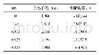 《表5 不同金属体积分数下螺接结构的拉脱性能》