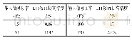 《表3 EPI模型建模方法与PI模型相比提高的精度》