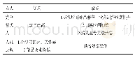 《表4 设备替代人工方式对比》