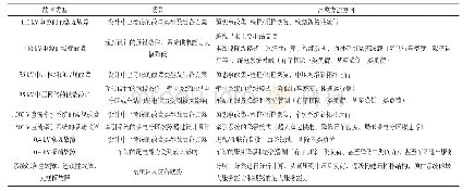 《表3 轨道交通供电系统自愈方法分类》