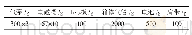 《表4 4 主要硬件模块质量》