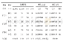 《表2 试验用钢力学性能及标准规定》