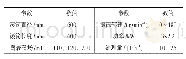 《表1 该新型干式磁选机主要技术参数》