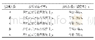 《表1 每种参数的异常概率及异常严酷度级别》