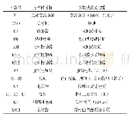 表1 Y—△自动换接减压启停线路元器件清单