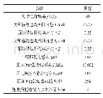 表1 超声驱动电源的参数