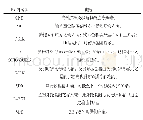 表1 MBI5041GFN引脚说明