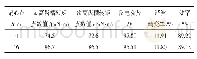 表3 永磁体开槽R=3.8 mm时的数据对比