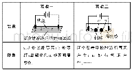 《表4：基于“模型认知与证据推理”的基础实验命题趋势分析与备考对策——以高考化学(北京卷)实验选择题为例》