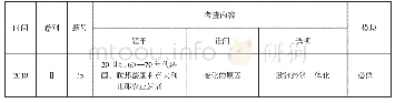 《表1 2014—2018年涉及世界经济全球化趋势的高考试题统计》