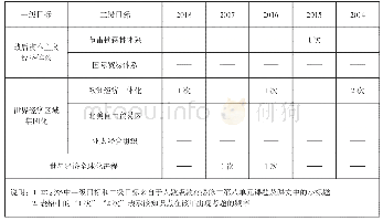 《表2 2014—2018年涉及世界经济全球化趋势的试题与教材内容契合度统计》