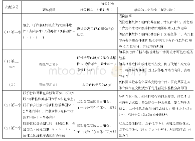 《表2：把教材化成问题  把问题化成考题——以学科素养为导向的高考冲刺复习策略》