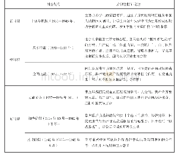 《表3：抗战视阈下高考试题分析与一轮复习策略》