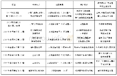 《表4 对教材内容进行改编的试题分布统计》