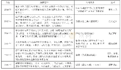 《表1：返璞归真——浅谈2019年全国卷Ⅰ第42题的破解之道》