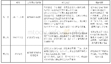 《表5 中国共产党工作重心的三次转移》