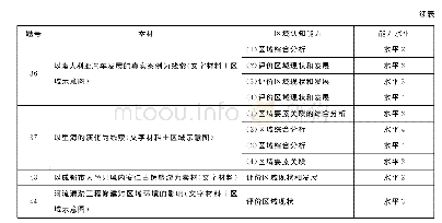 《表2 2019年全国卷Ⅰ地理试题区域认知以及能力水平统计》