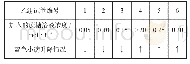 《表2：例析渗透平衡时膜两侧浓度大小的判断》