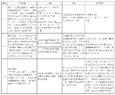 表1：信息型非选择题答题语言的组织策略