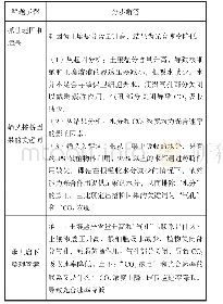 《表4“因果呼应”策略的解题思路例析一》