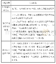 表5“因果呼应”策略的解题思路例析二