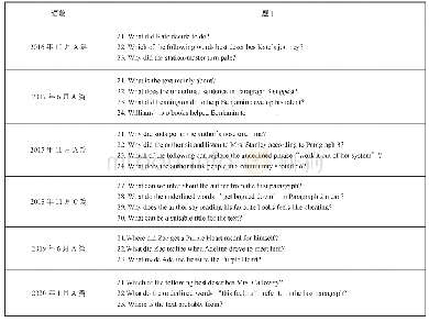 《表1：拉波夫叙事分析模式在高考记叙文阅读理解中的应用》